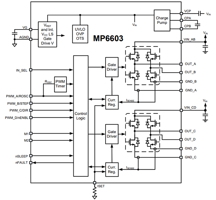 Block Diagram - Monolithic Power Systems (MPS) MP6603 Dual Full-Bridge Motor Drivers